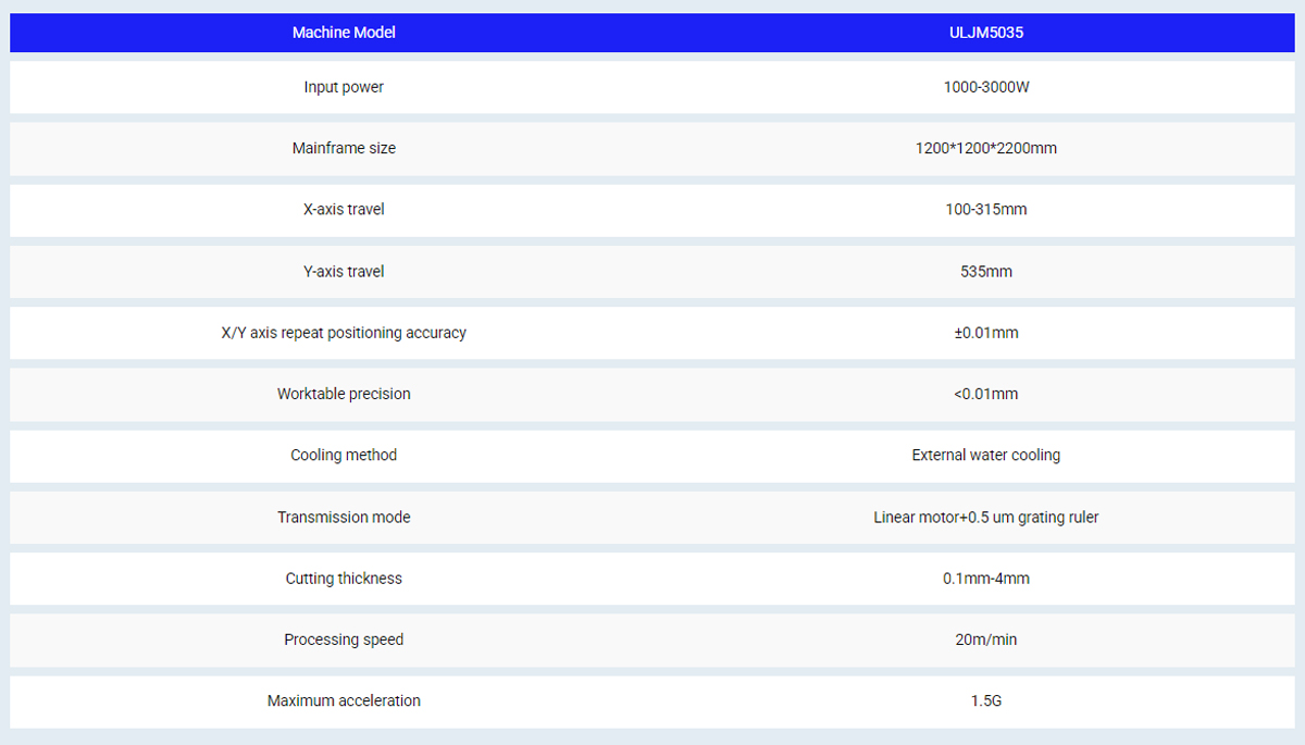tabla de parámetros