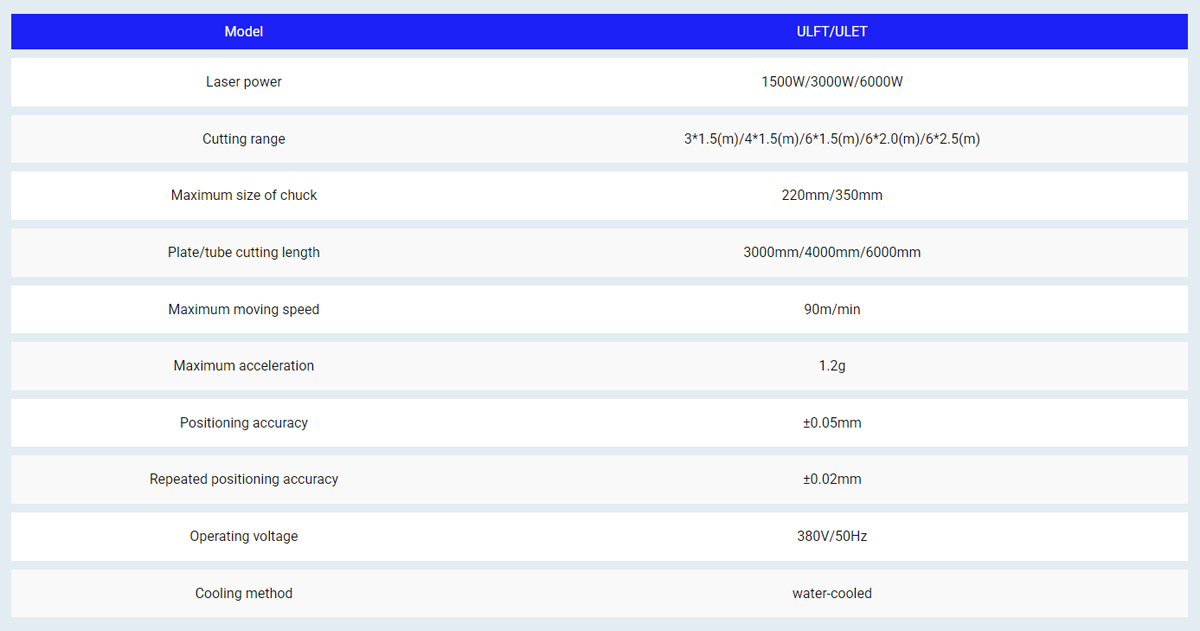 tabla de par&aacute;metros