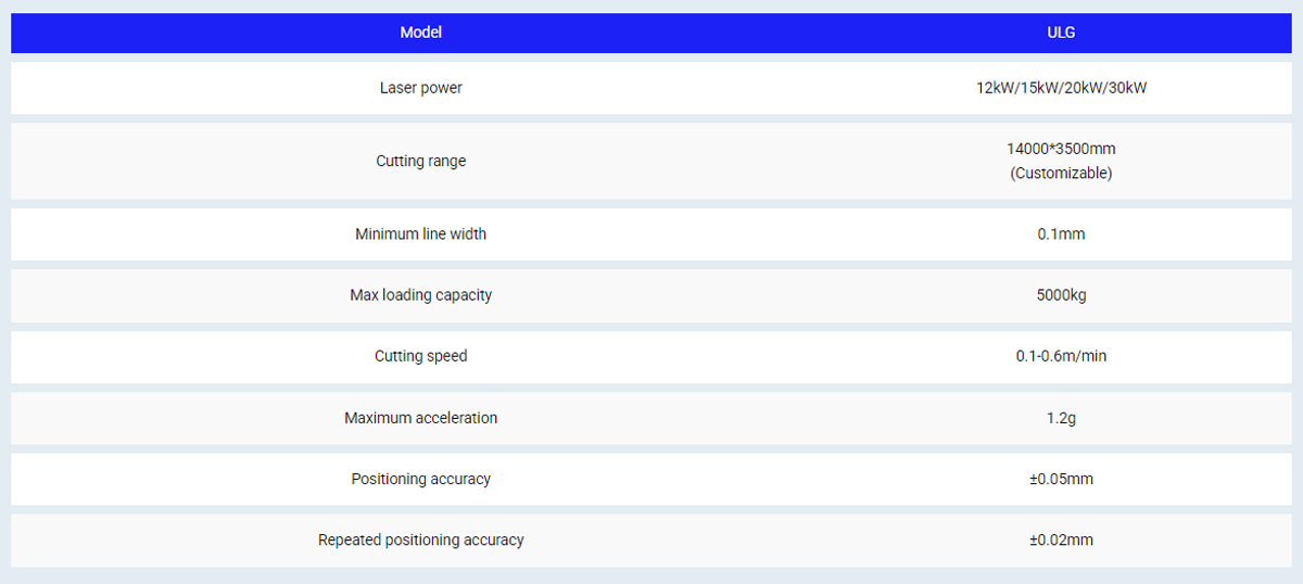 tabla de par&aacute;metros